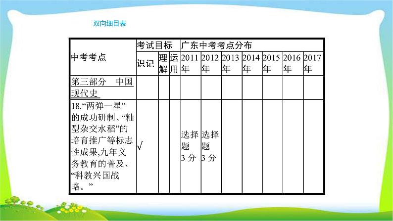 中考历史复习梳理13新中国的外交成就　现代科技、教育与社会生活课件PPT第4页