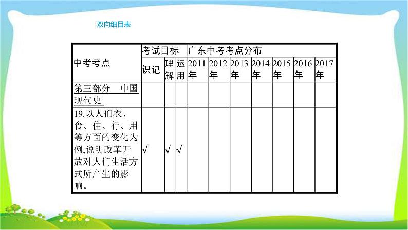 中考历史复习梳理13新中国的外交成就　现代科技、教育与社会生活课件PPT第5页