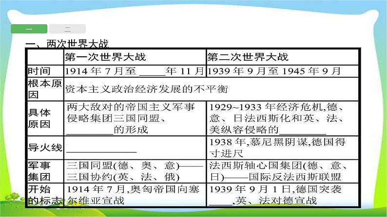中考历史知识整合专题4两次世界大战和世界政治格局的演变课件PPT第2页