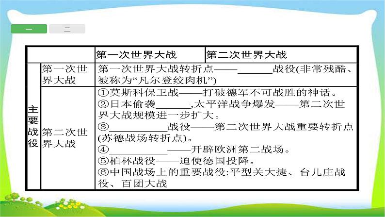 中考历史知识整合专题4两次世界大战和世界政治格局的演变课件PPT第3页