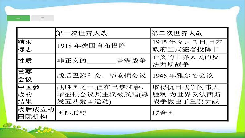 中考历史知识整合专题4两次世界大战和世界政治格局的演变课件PPT第4页