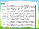 中考历史知识整合专题4两次世界大战和世界政治格局的演变课件PPT