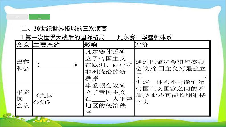 中考历史知识整合专题4两次世界大战和世界政治格局的演变课件PPT第6页