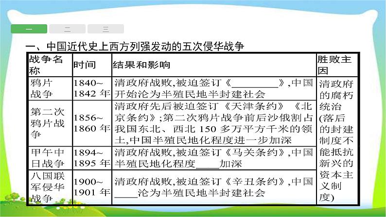 中考历史知识整合专题1近代列强的侵略与中国人民的探索课件PPT02