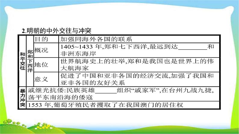 中考历史复习5明清时期统一多民族国家的巩固和社会危机课件PPT第4页