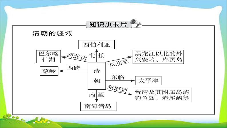 中考历史复习5明清时期统一多民族国家的巩固和社会危机课件PPT第7页