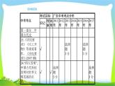 中考历史复习梳理5中国古代的科学技术与思想文化优质课件PPT