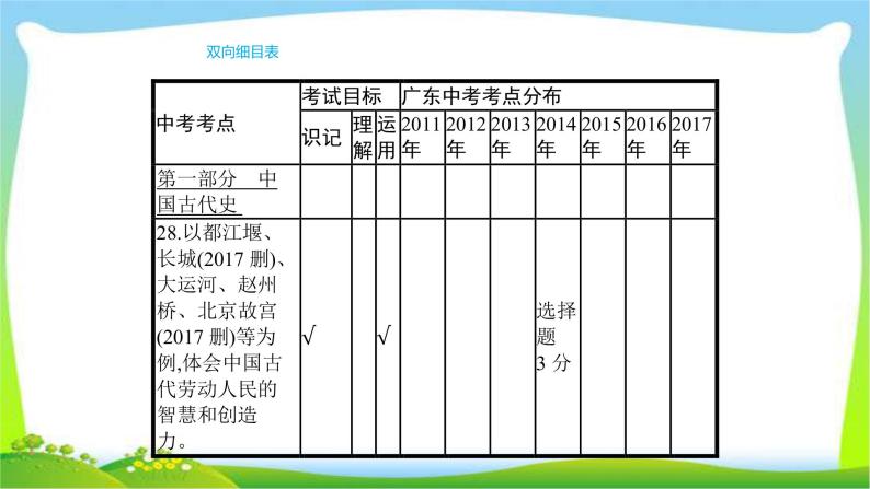 中考历史复习梳理5中国古代的科学技术与思想文化优质课件PPT05