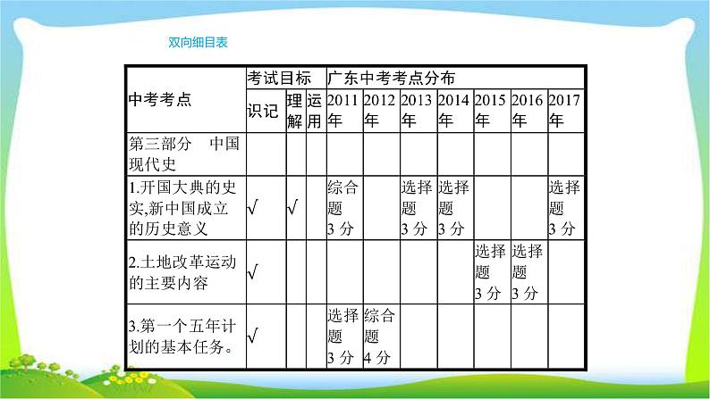 中考历史复习梳理11中华人民共和国的成立和巩固及社会主义道路的探索1优质课件PPT第3页