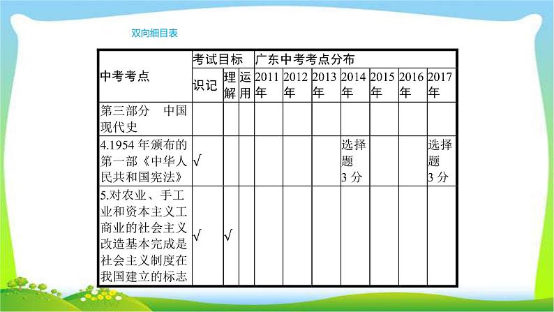 中考历史复习梳理11中华人民共和国的成立和巩固及社会主义道路的探索1优质课件PPT第4页