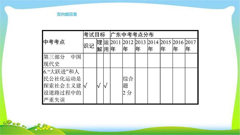 中考历史复习梳理11中华人民共和国的成立和巩固及社会主义道路的探索1优质课件PPT第5页