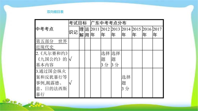 中考历史复习梳理19两次世界大战及其之间的东西方世界优质课件PPT03