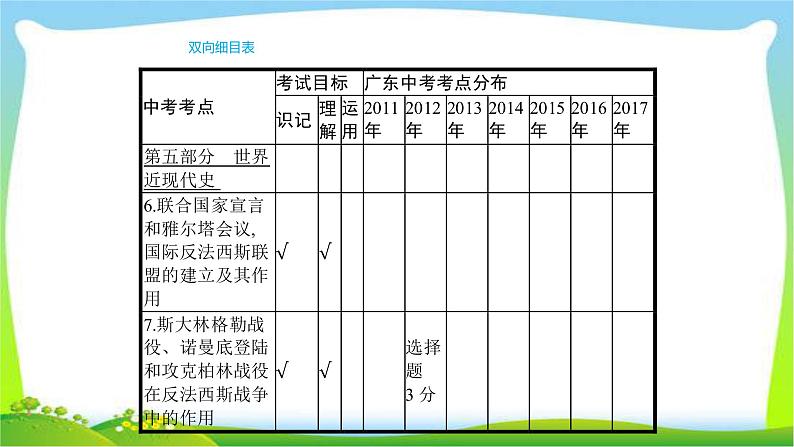 中考历史复习梳理19两次世界大战及其之间的东西方世界优质课件PPT第5页