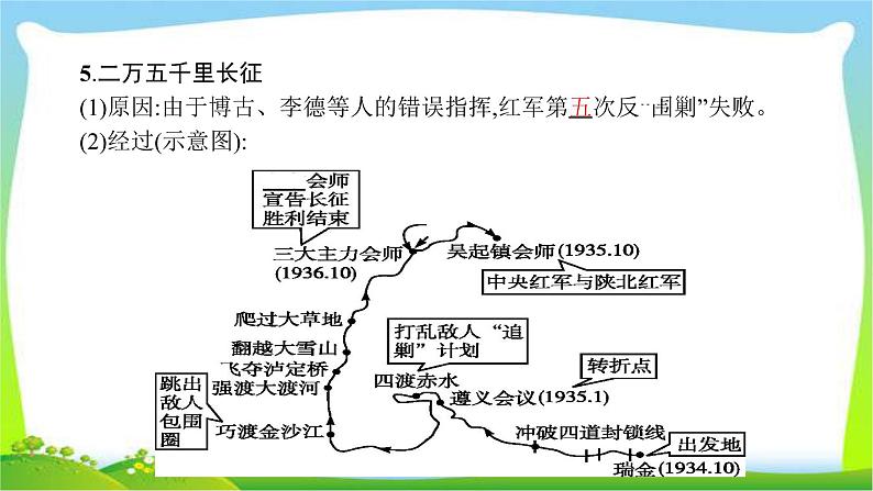 中考历史复习9新民主主义革命的兴起课件PPT第8页