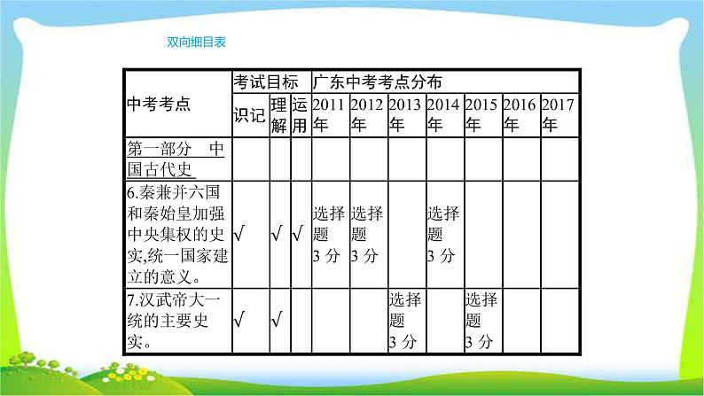 中考历史复习梳理2统一国家的建立及政权分立与民族融合优质课件PPT02