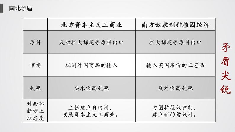 九年级下册第三课美国内战课件PPT04