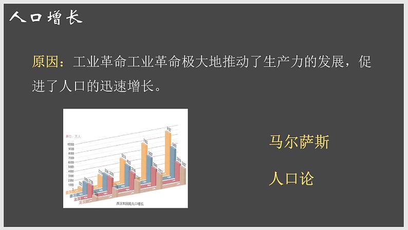 九年级下册第六课工业化国家的社会变化课件PPT第3页