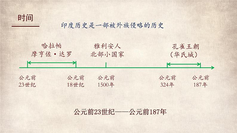 九年级上册第三课古代印度课件PPT第3页