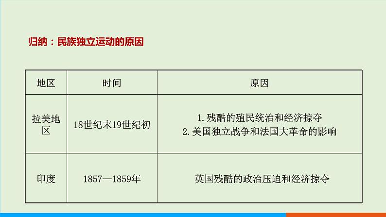 人教部编版历史 九年级下册  第1课 殖民地人民的反抗斗争课件PPT第8页