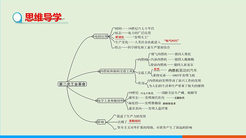 人教部编版历史 九年级下册  第5课 第二次工业革命课件PPT03