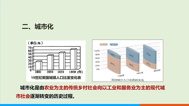 人教部编版历史 九年级下册  第6课 工业化国家的社会变化课件PPT08