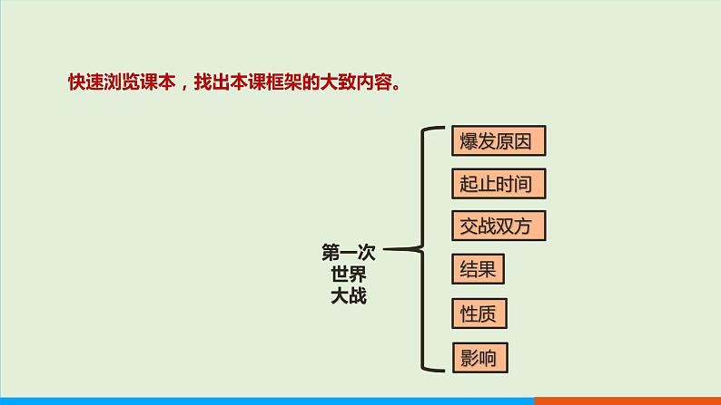 人教部编版历史 九年级下册  第8课 第一次世界大战课件PPT03