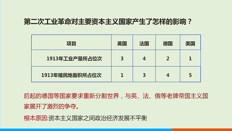 人教部编版历史 九年级下册  第8课 第一次世界大战课件PPT04