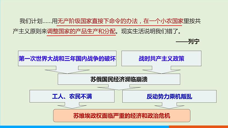 人教部编版历史 九年级下册  第11课  苏联的社会主义建设课件PPT04