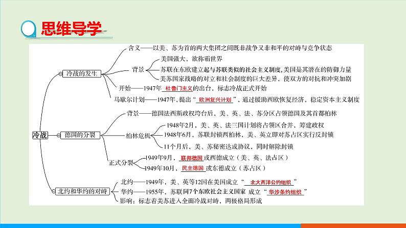 人教部编版历史 九年级下册  第16课 冷战课件PPT03