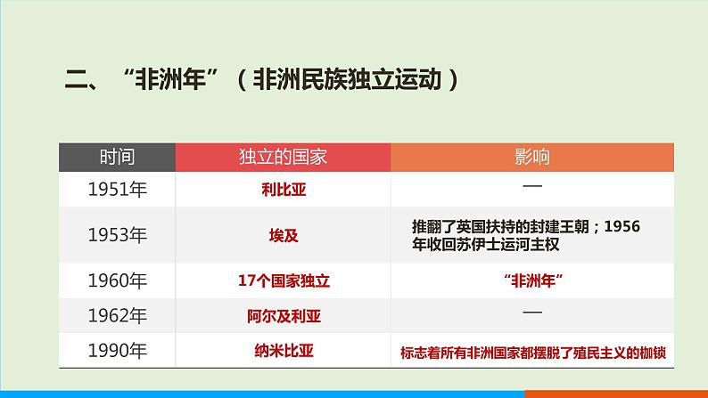 人教部编版历史 九年级下册  第19课亚非拉国家的新发展课件PPT07