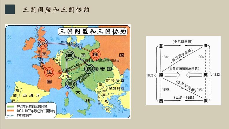 九年级下册第八课第一次世界大战课件PPT05