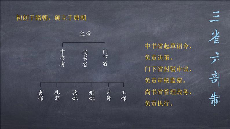 七年级下册第二课从贞观之治到开元盛世课件PPT第7页