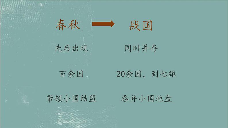 七年级上册第七课战国时期的社会变化课件PPT05