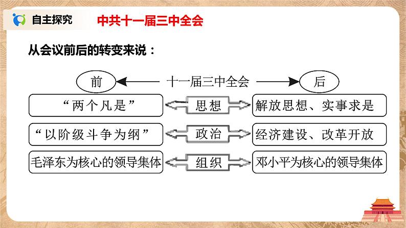 人教版八年级历史下册第7课伟大的历史转折 课件PPT（送教案+练习）07