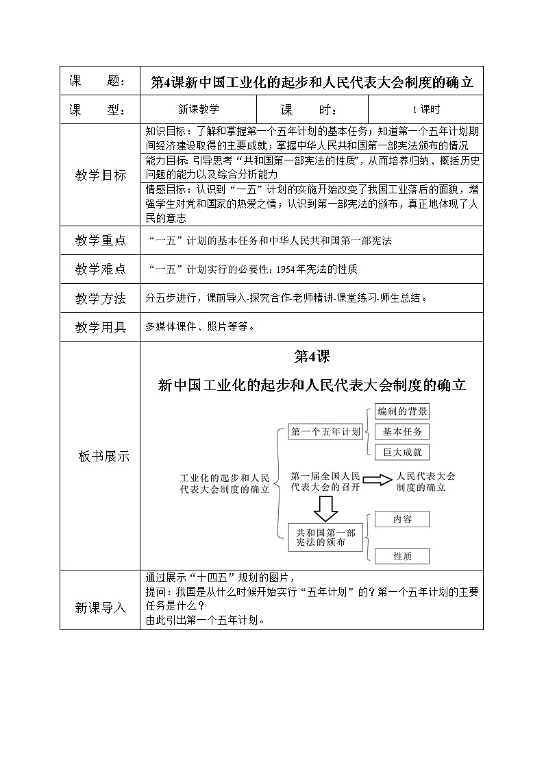 人教版八年级历史下册第4课新中国工业化的起步和人民代表大会制度的确立 课件PPT（送教案+练习）01