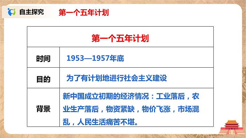 人教版八年级历史下册第4课新中国工业化的起步和人民代表大会制度的确立 课件PPT（送教案+练习）05