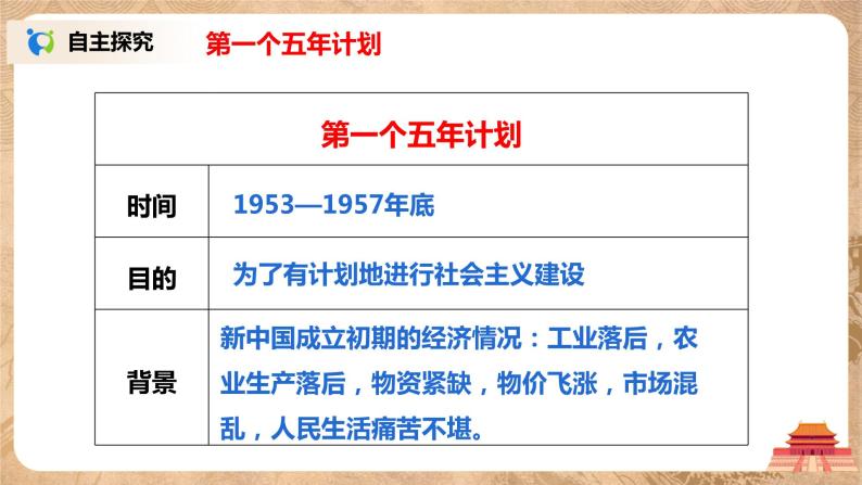 人教版八年级历史下册第4课新中国工业化的起步和人民代表大会制度的确立 课件PPT（送教案+练习）05