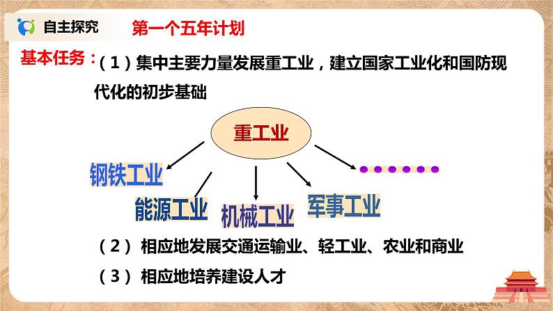 人教版八年级历史下册第4课新中国工业化的起步和人民代表大会制度的确立 课件PPT（送教案+练习）06
