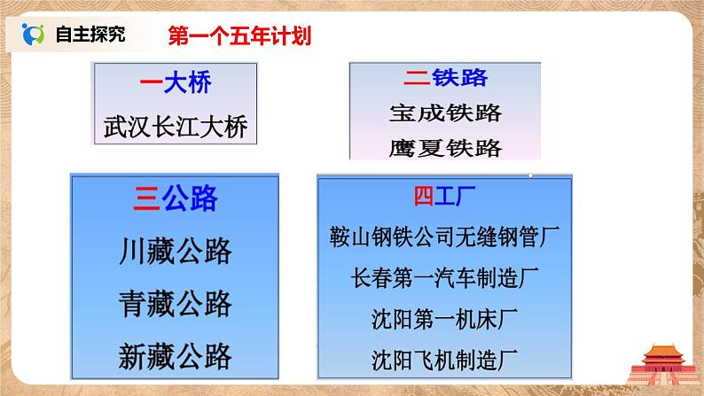 人教版八年级历史下册第4课新中国工业化的起步和人民代表大会制度的确立 课件PPT（送教案+练习）08