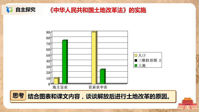 人教版八年级历史下册第3课土地改革 课件PPT（送教案+练习）04