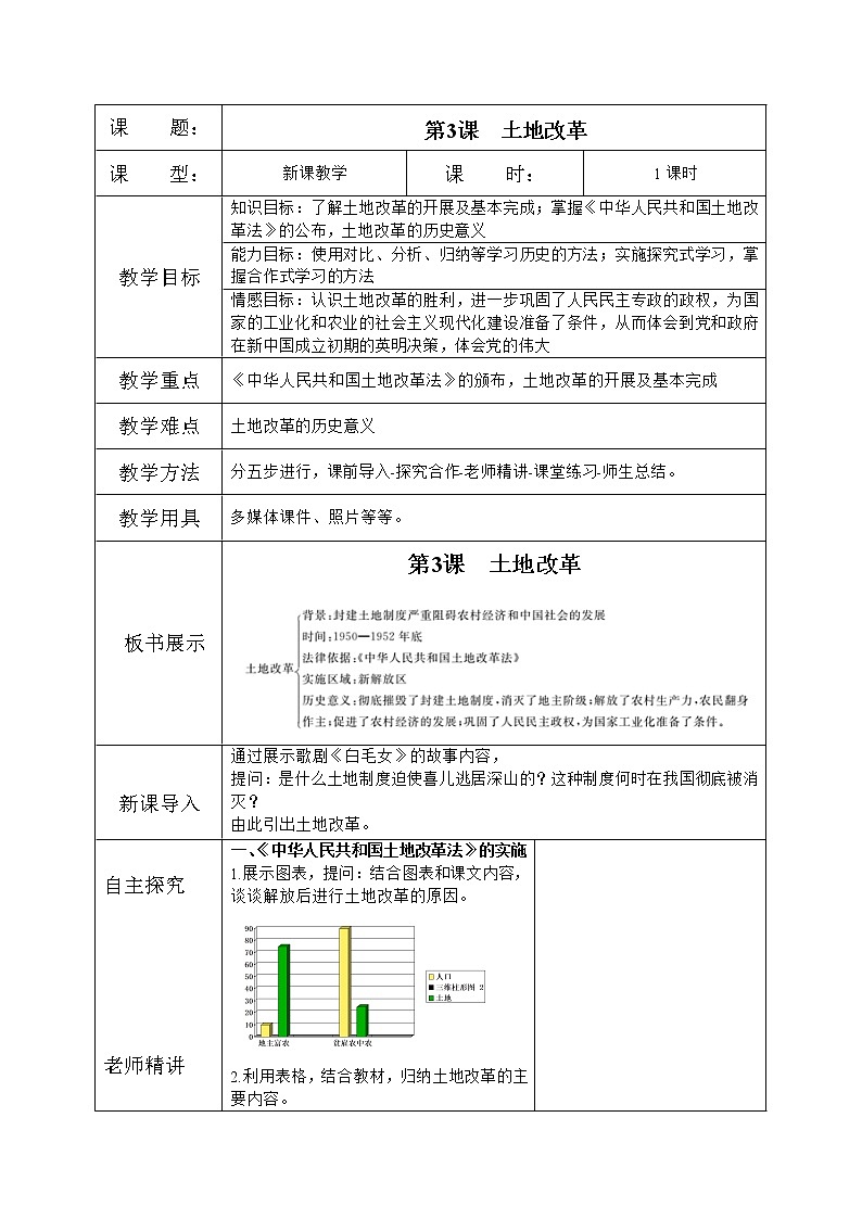 人教版八年级历史下册第3课土地改革 课件PPT（送教案+练习）01