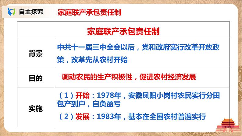 人教版八年级历史下册第8课经济体制改革 课件PPT（送教案+练习）04