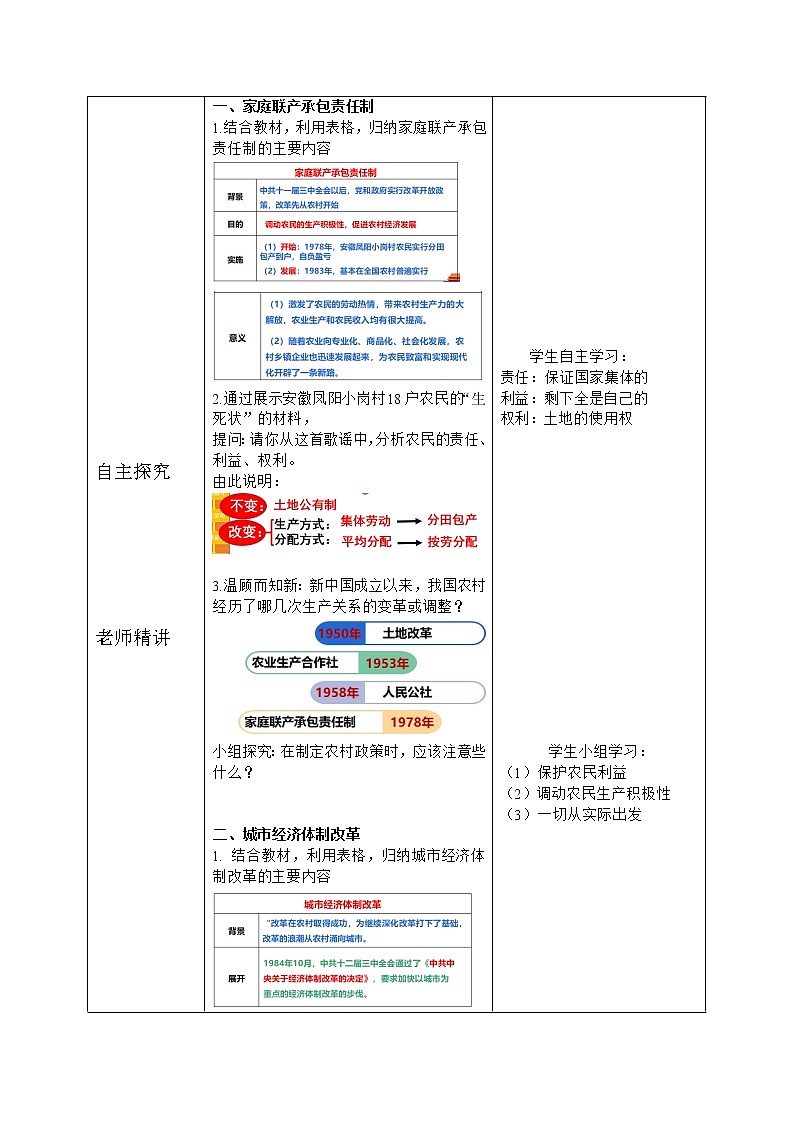 人教版八年级历史下册第8课经济体制改革 课件PPT（送教案+练习）02