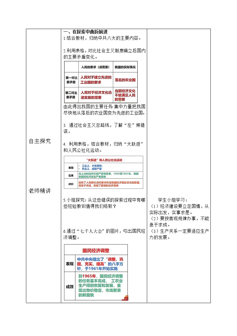 人教版八年级历史下册第6课艰辛探索与建设成就 课件PPT（送教案+练习）02
