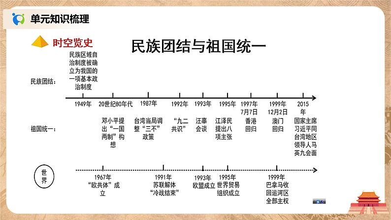 人教版八年级历史下册第四单元综合与测试 课件PPT（送教案+练习）03