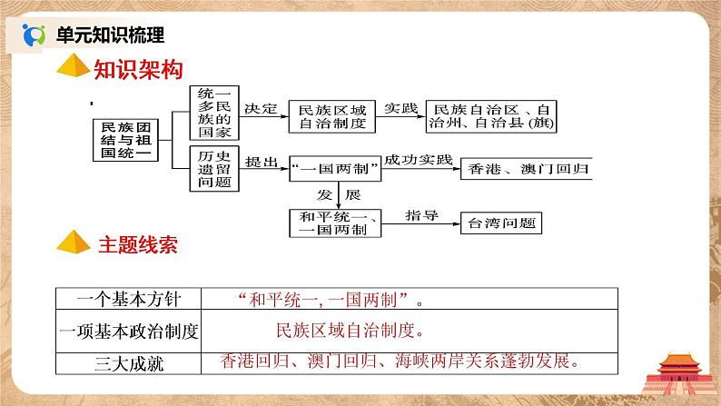 人教版八年级历史下册第四单元综合与测试 课件PPT（送教案+练习）04