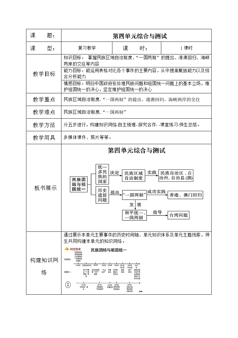 人教版八年级历史下册第四单元综合与测试 课件PPT（送教案+练习）01