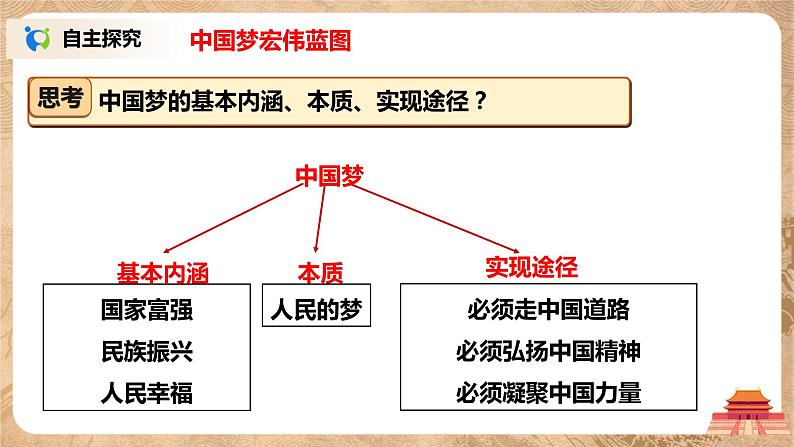 人教版八年级历史下册第11课为实现中国梦而努力奋斗 课件PPT（送教案+练习）07