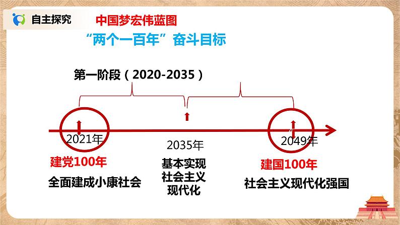 人教版八年级历史下册第11课为实现中国梦而努力奋斗 课件PPT（送教案+练习）08