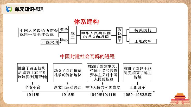 人教版八年级历史下册第一单元综合与测试 课件PPT（送教案+练习）04